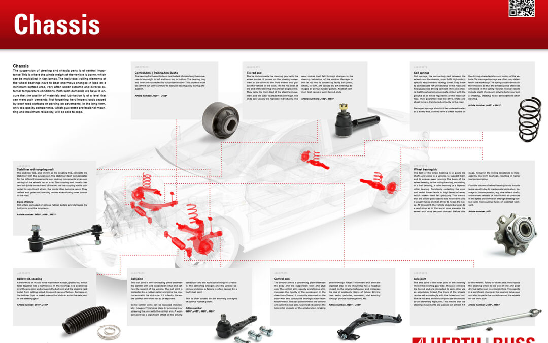 Chassis Poster (Poster111EN)