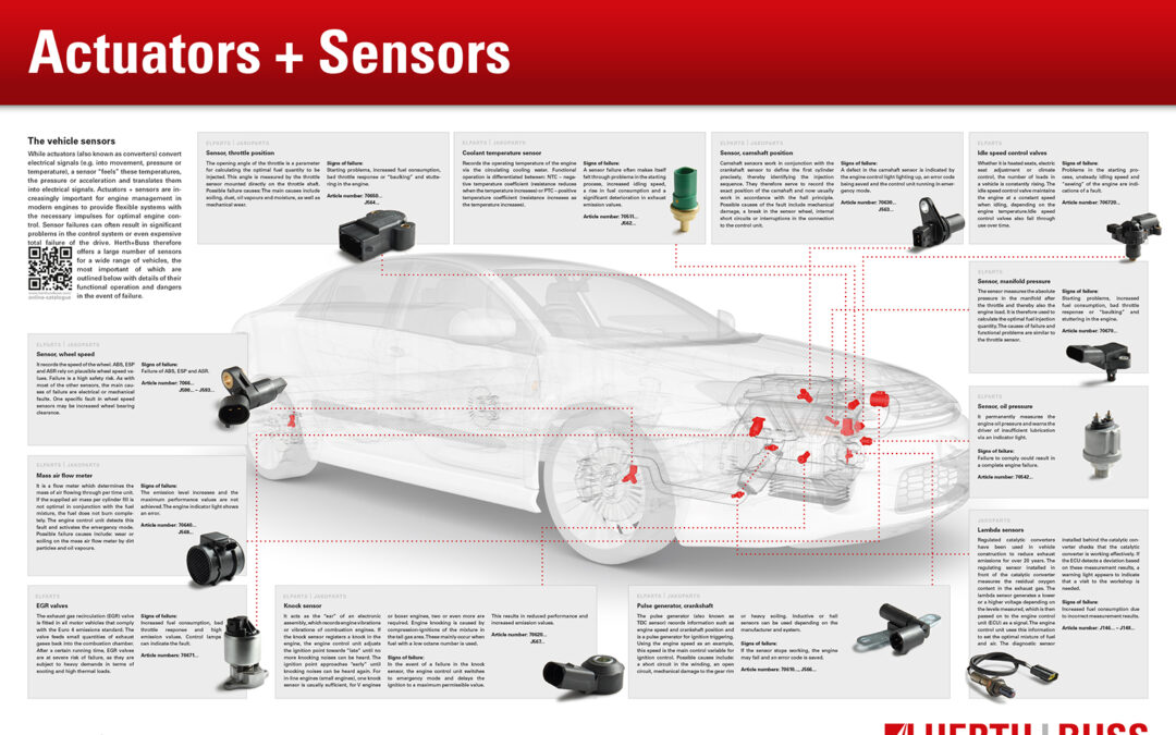 Actuators+Sensors Poster (Poster47EN)